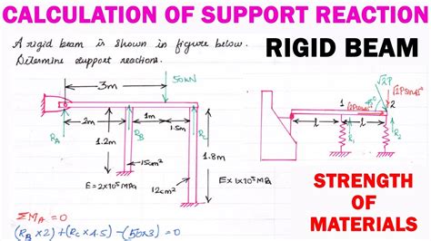 How To Calculate Support Reactions On Beams Rigid Beam Support Reaction Strength Of