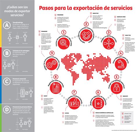 Folleto De Exportación De Servicios By Exportemospe Issuu