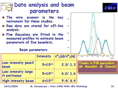 Multiturn Extraction And Injection Using Stable Resonances M