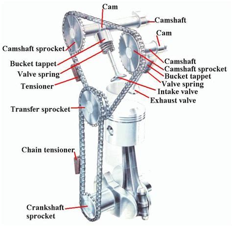 Overhead Camshaft Diagram