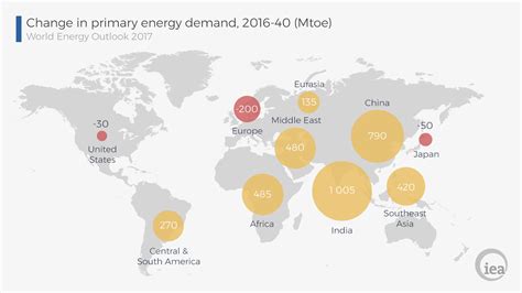 Were Getting Closer To Completing The Global Energy Transition World Economic Forum