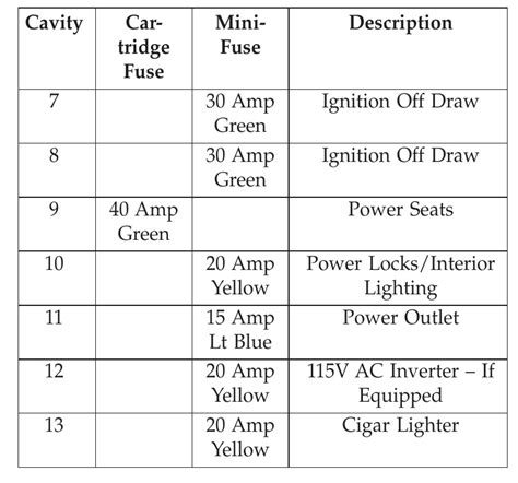 2013 Jeep Patriot Fuse Box Diagram Startmycar