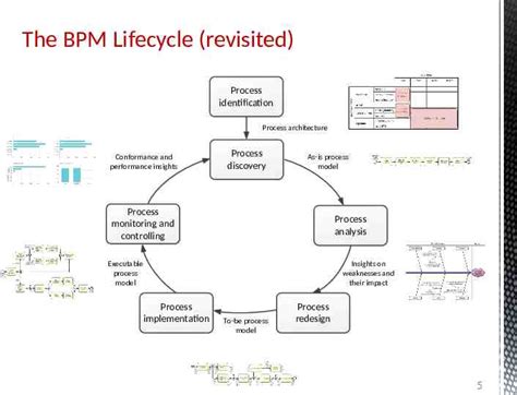 From Conceptual to Executable BPMN Process Models A Step-by-Step ...