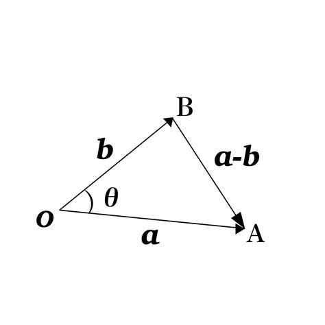 dot products mrsmathpedia