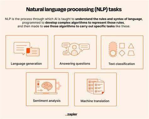 What Is Natural Language Processing Nlp Zapier