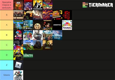 Game Tier List Community Rankings Tiermaker