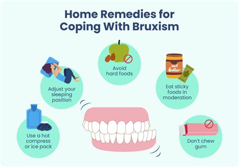 Risk Factors And Precautions For Bruxism Ask The Nurse Expert