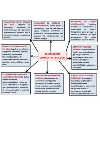 MEDIO AMBIENTE Pdf Vbahshtcnldjgccndbhvg PDF