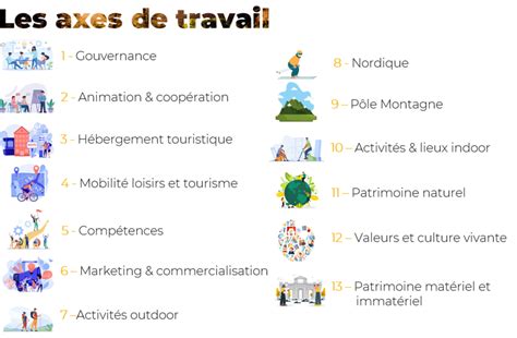 Axes De Travail O Doubs