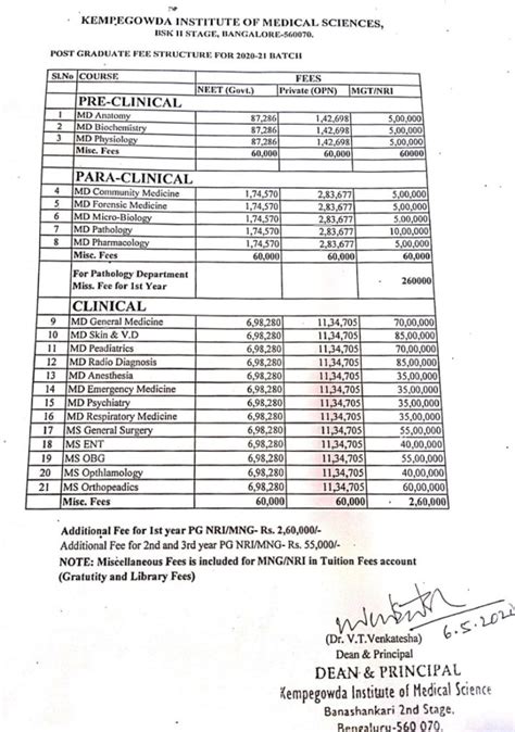 Admission Kempegowda Institute Of Medical Sciences