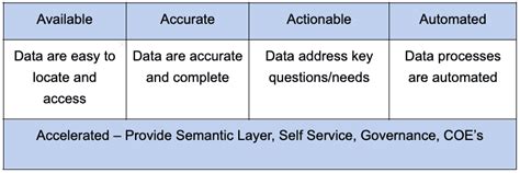 Developing An Effective Enterprise Data Strategy Atscale