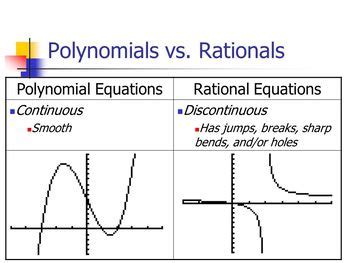 Unit Polynomial And Rational Functions By Andrew Haws Tpt