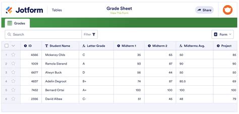 Top Online Gradebooks For Teachers And Schools The Jotform Blog