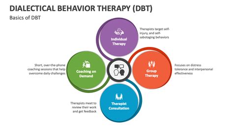 Dialectical Behavior Therapy Dbt Worksheets Library