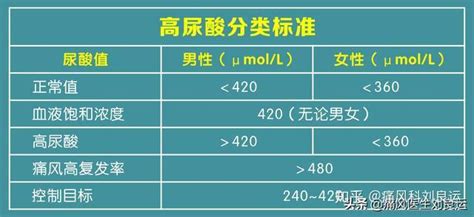 痛风的“治愈”取决于患者！ 知乎