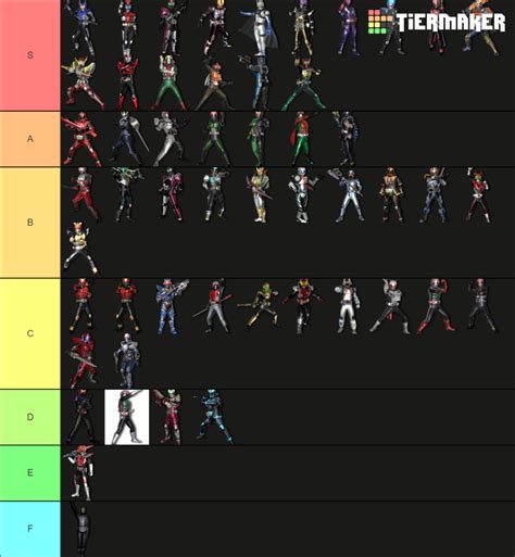 Kamen Rider Battride War Genesis Tier List Community Rankings Tiermaker