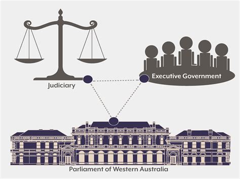 Parliament Of Wa Web Fact Sheets