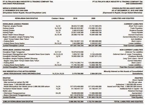 Febrika Valentina Limbong: Laporan Keuangan Perusahaan Manufaktur ...