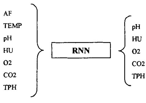 Learning Pattern of the Full RNN Model. ' | Download Scientific Diagram