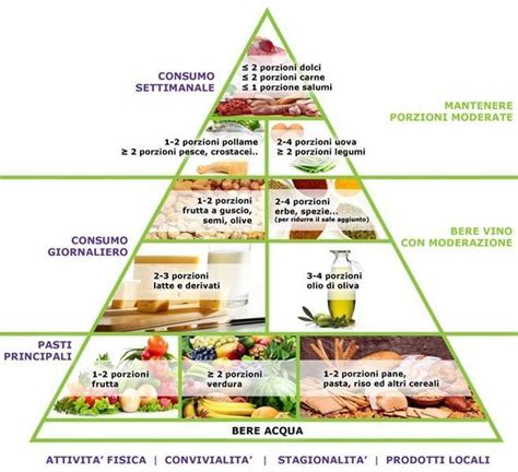 Bilanciare il pasto seguendo le linee guida è importante anche senza