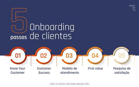 Onboarding De Clientes Seguran A E Eficiencia Confira Neoway