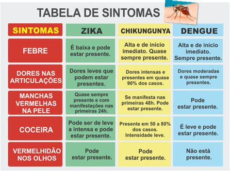 Valen A No Combate A Dengue Chikungunya E Zika Prefeitura Municipal