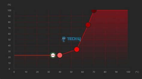 A Guide To CPU Cooler Noise Levels - Tech4Gamers