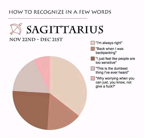 Pin By Leeamber Benson On Sagittarius Sagittarius Quotes Zodiac