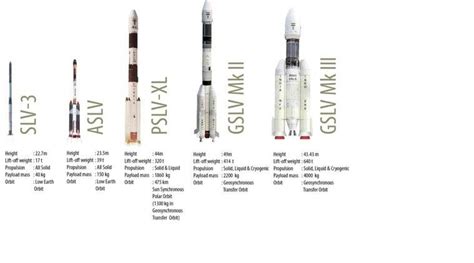 ISRO prepares flight integration for Chandrayaan-2