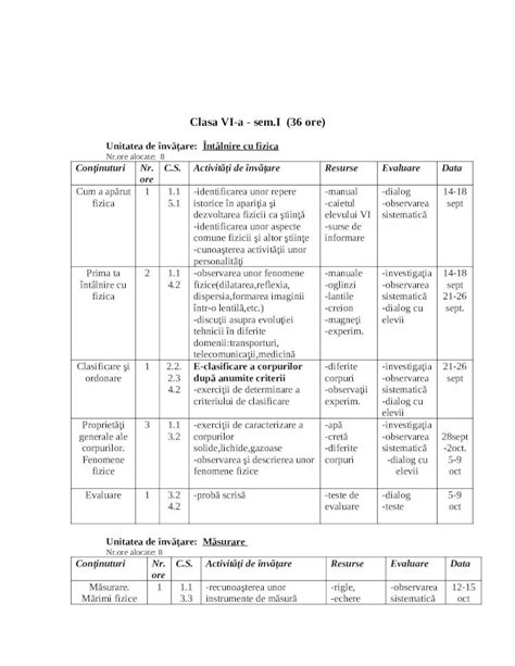 Doc Unitati De Invatare Clasele Vi Viii Dokumen Tips