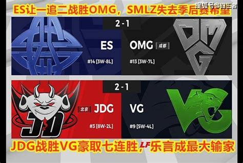 英雄联盟：es首发新ad战胜omg，jdg让一追二胜vg，乐言成最大输家 比赛