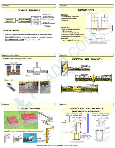 Teorica Pluviales Version Conceptos Desag Es Pluviales Sistema