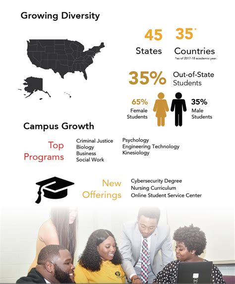 Grambling State University Infographic Grambling States Enrollment