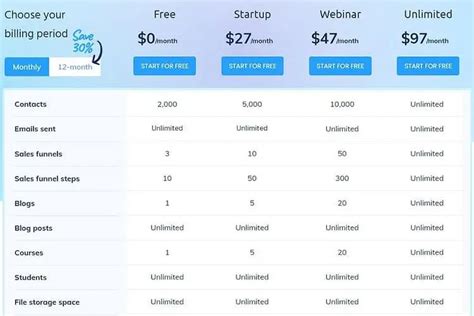 Systeme Io Review 2024 Is It All In One Marketing Tool ForgeFusion