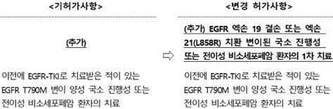 식약처 ㈜유한양행 ‘렉라자정 적응증 ‘비소세포폐암의 1차 치료까지 확대