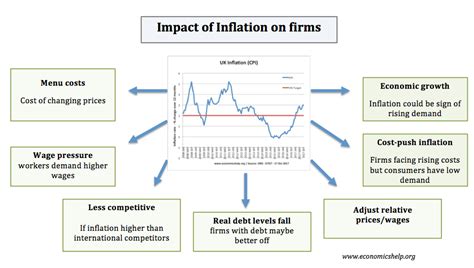 effects of inflation on indian economy – Libracha