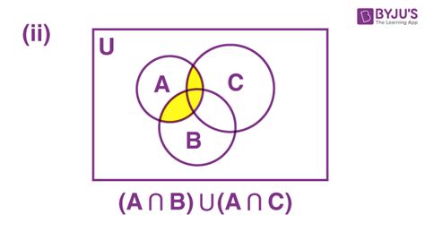 Intersection of Sets - Definition, Formula, Properties and Examples