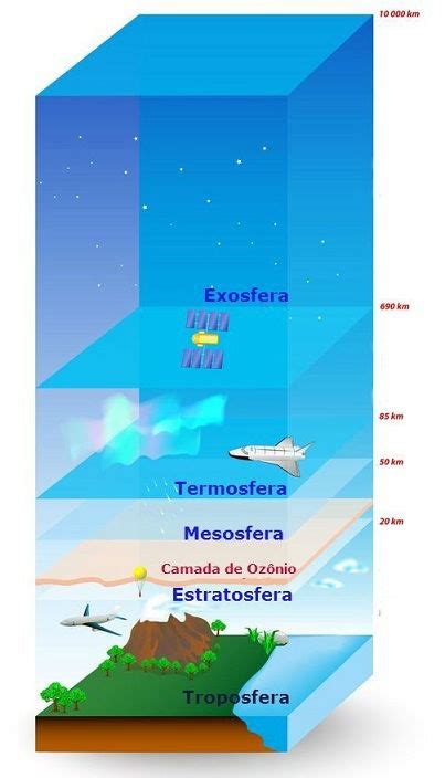 O Que é Atmosfera Mais Densa Aula de Conhecimento