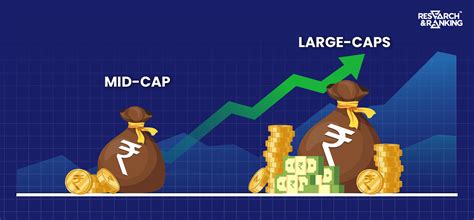 5 Midcap Stocks That Could Be The Next Large Caps Research And Ranking