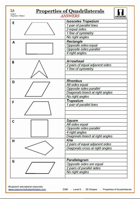 Properties Of Quadrilaterals Worksheet