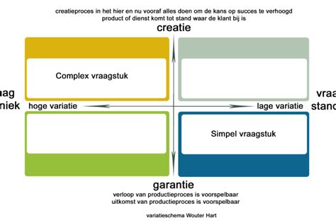 Een Gezamenlijke Bedoeling En Leidende Principes Nut En Noodzaak Peer3