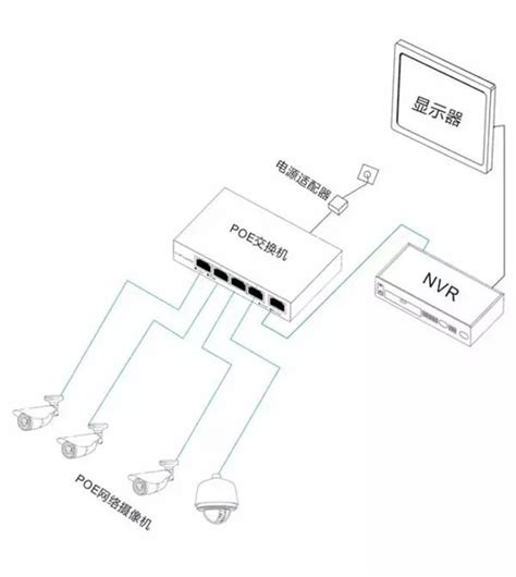 视频监控系统的供电方式有哪些？如何选择？ 知乎