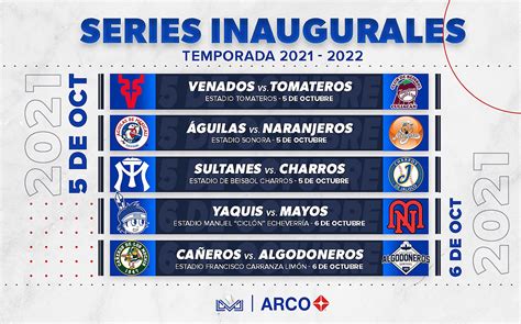 LMP Listas las Series Inaugurales y detalles del calendario Séptima