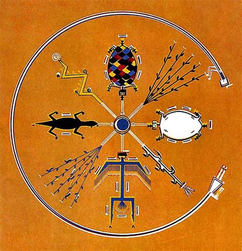 Navaho Sand Painting By John Glines Sand Painting American Indian