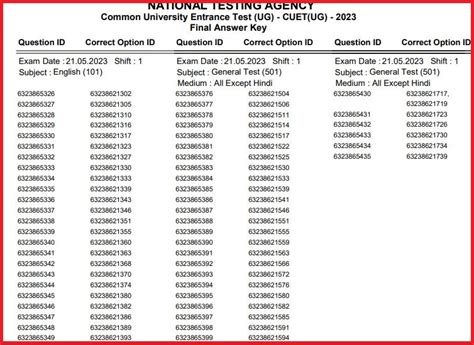 Cuet Pg 2023 Answer Key Challenge Last Day To Raise Objections At Cuet