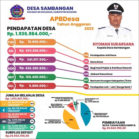 Info Grafis Apbdesa Induk Tahun Website Desa Sambangan