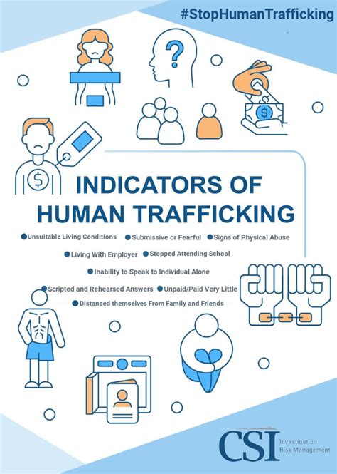 Indicators Of Human Trafficking