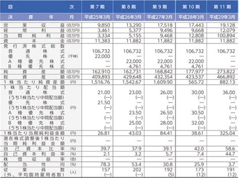 Sgホールディングス（9143）佐川急便ipo【新規上場承認】 ｜ Ipo初値予想主観 Ipoゲッターの投資日記