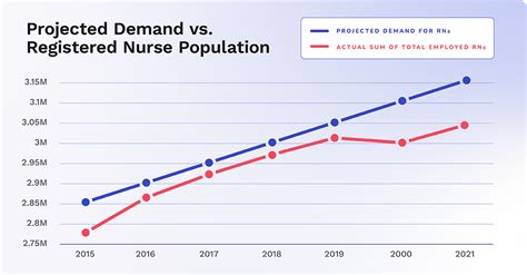 Why Is Nurse Retention Important And How To Improve It