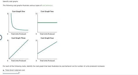 Solved Identify Cost Graphs The Following Cost Graphs Chegg